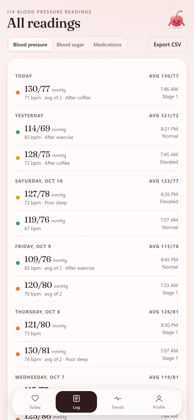 Blood Pressure Log: every reading