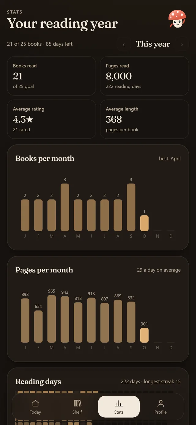 Book Tracker: charts and insights