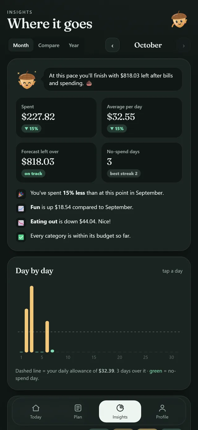 Budget Tracker: charts and insights