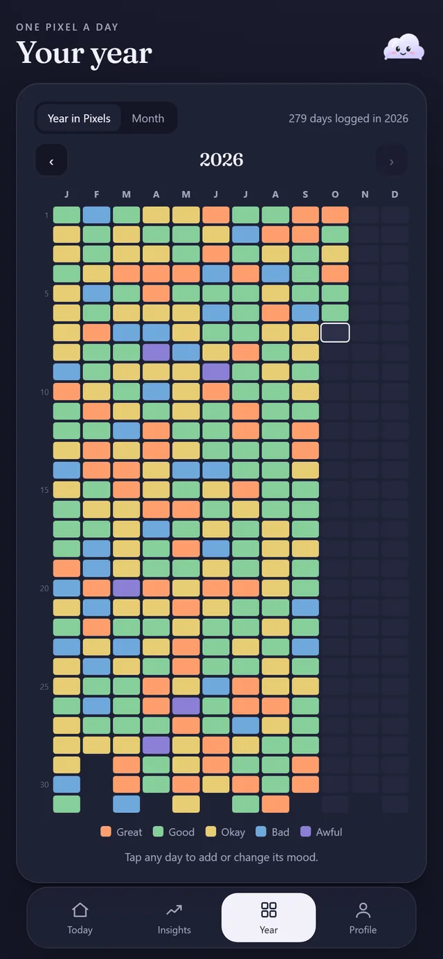 Mood Tracker: every day of your challenge