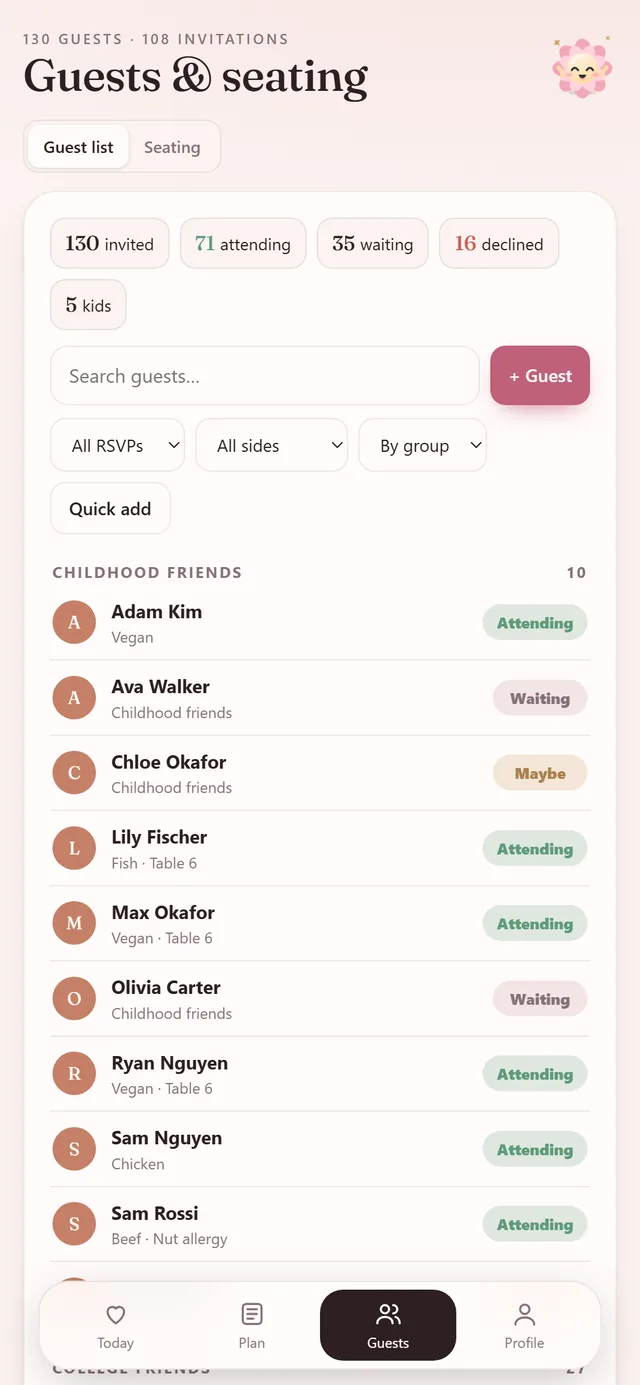 Wedding Planner: charts and insights