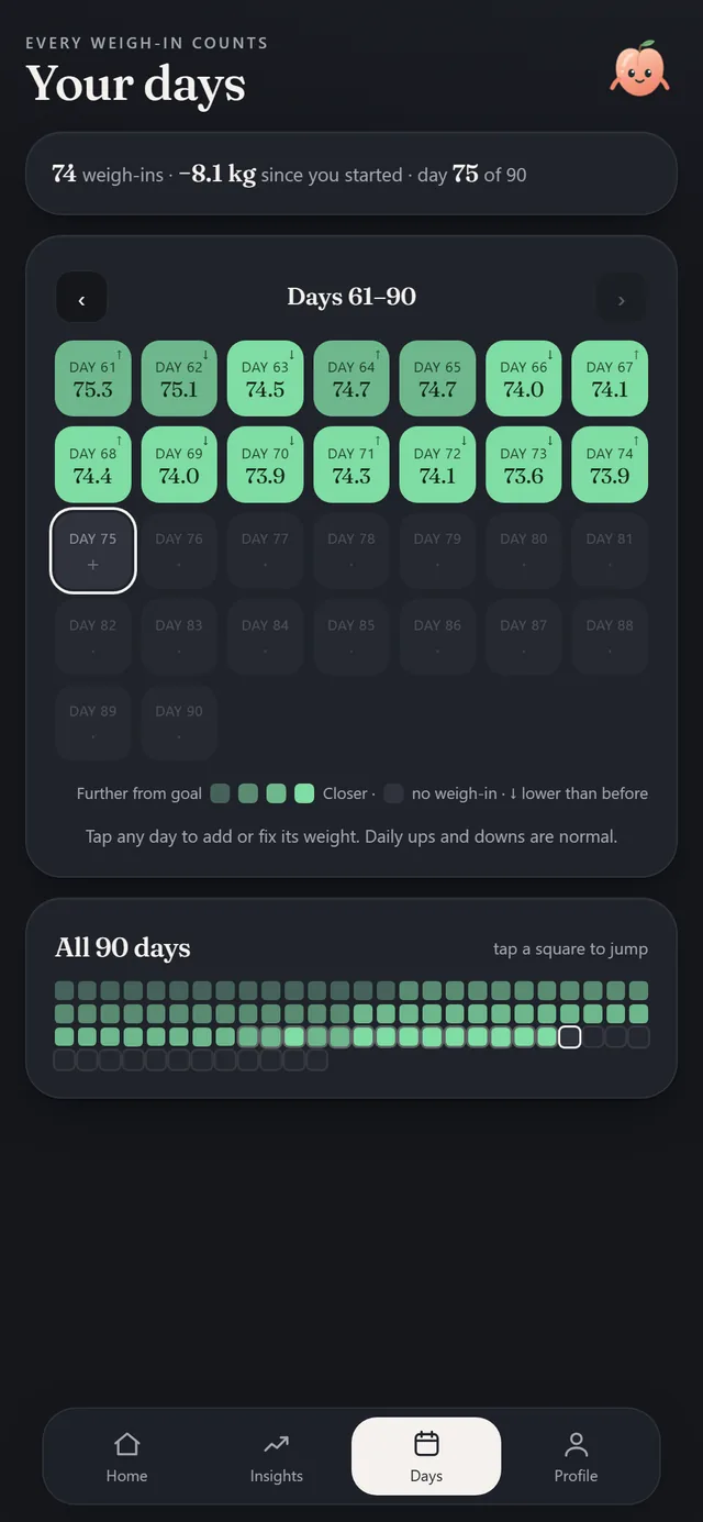Weight Loss Tracker: every day of your challenge